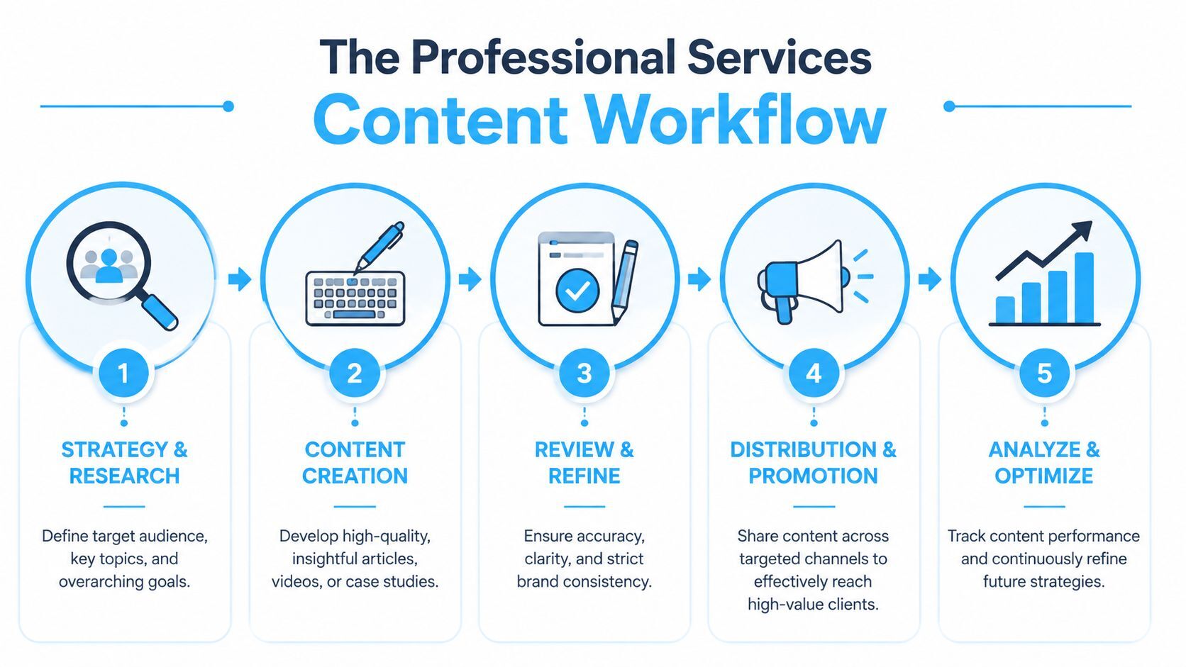 master-content-marketing-for-professional-services